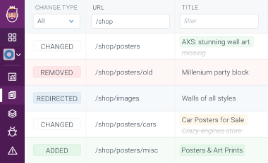 Overview of multiple tracked changes across a website.